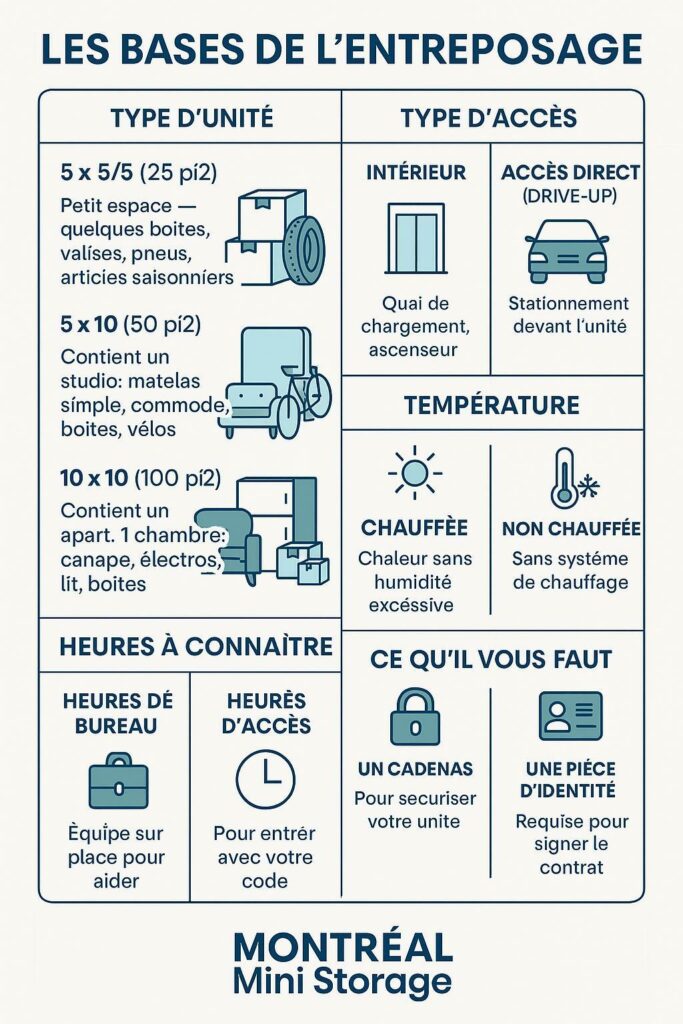 entreposage 101- guide-pratique-d'entreposage-pas-cher